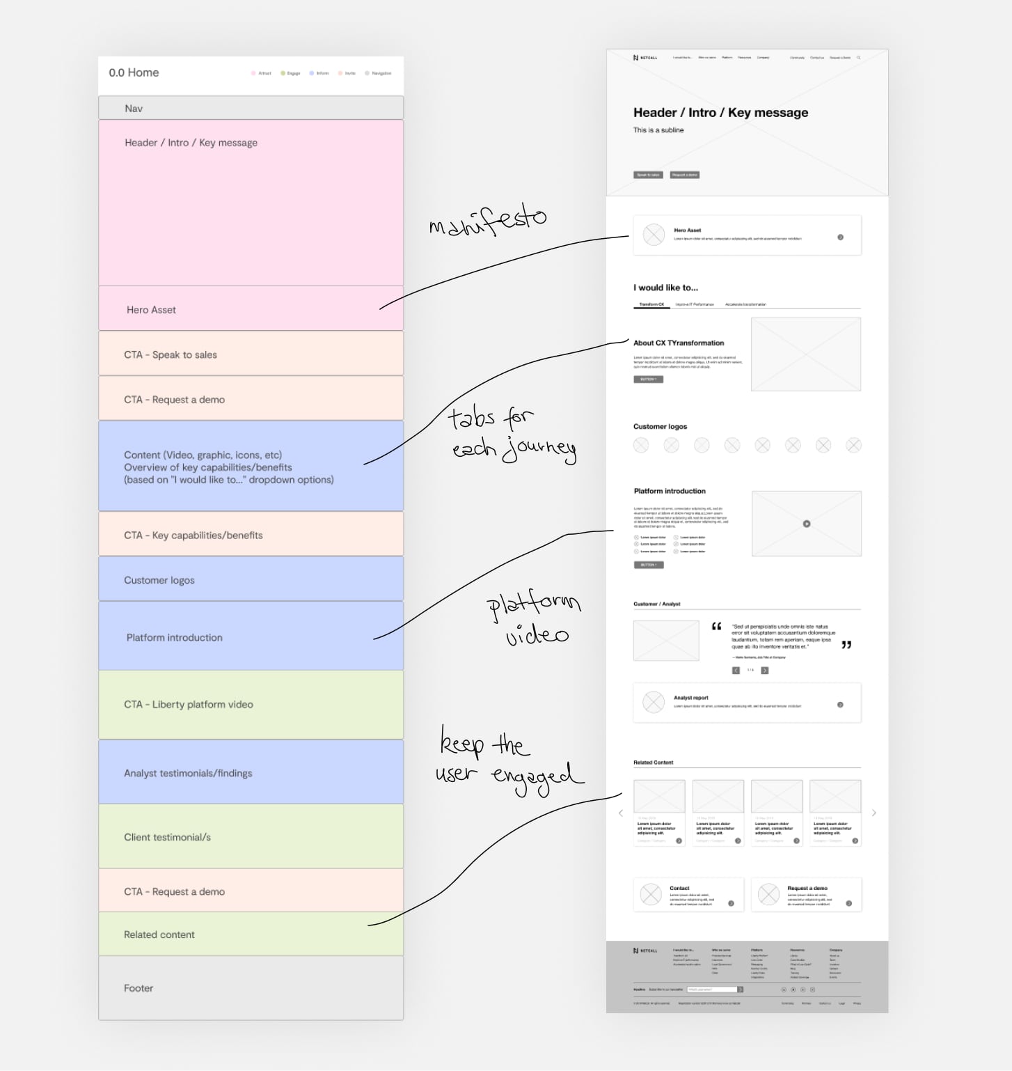 netcall_web-process